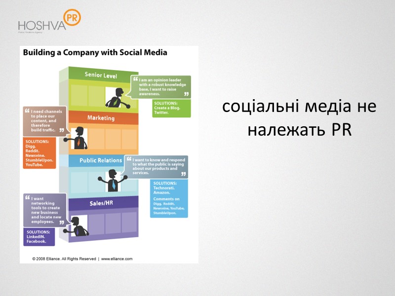 соціальні медіа не  належать PR